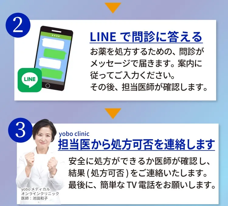 答える