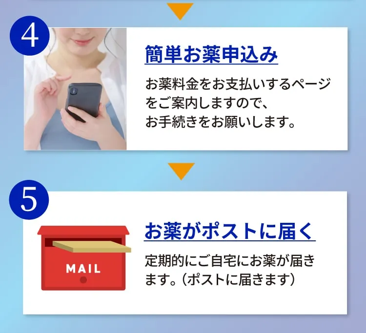 ポストに届く